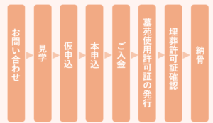ご契約の流れ
