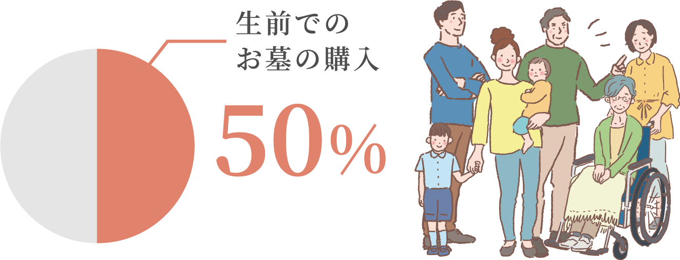 生前でのお墓購入