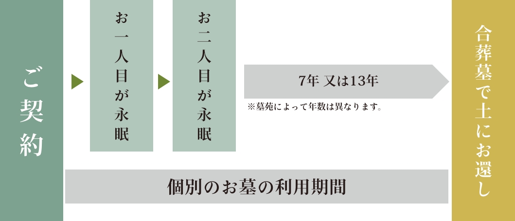 夫婦墓の画像